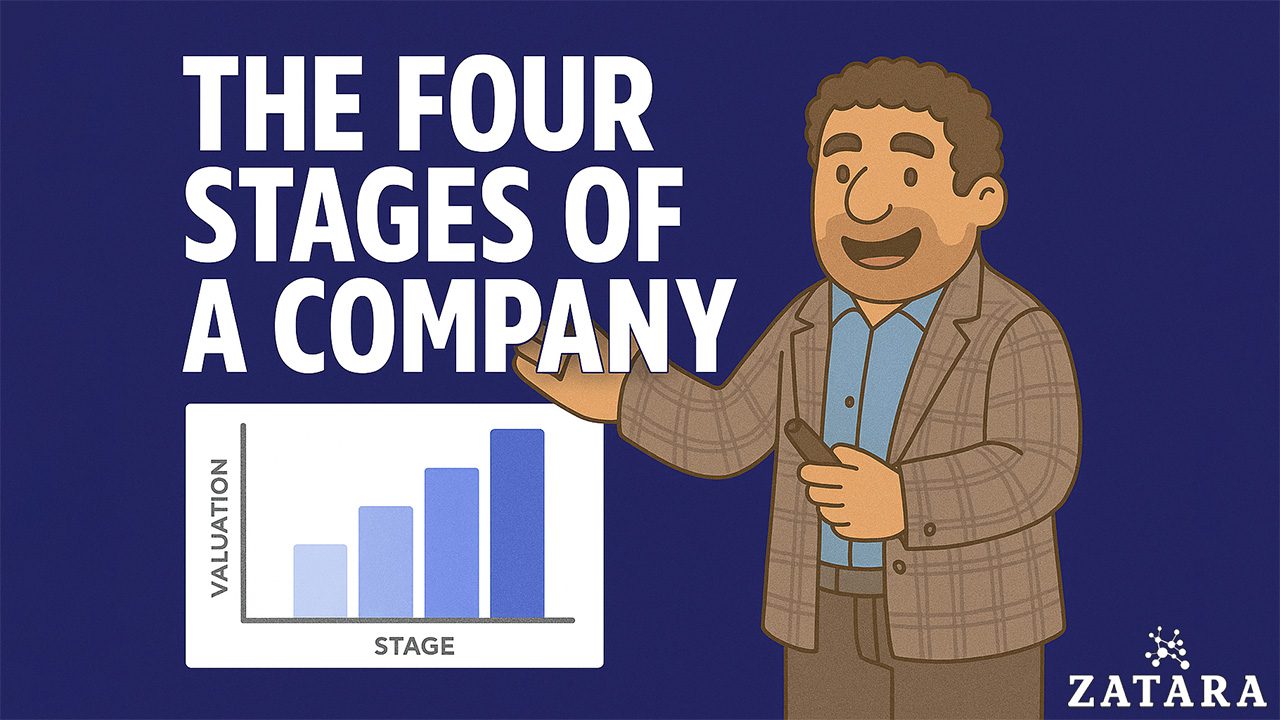 Raph presenting a graph with the title “The Four Stages of a Company” on a blue background, representing business valuation growth stages.